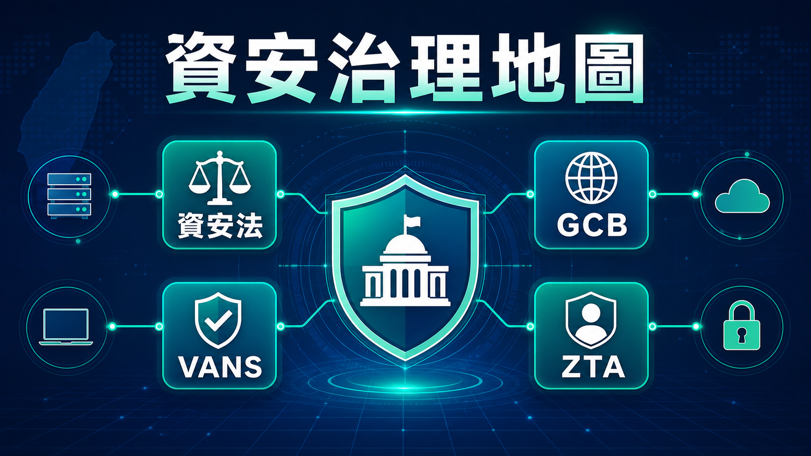 資安治理地圖